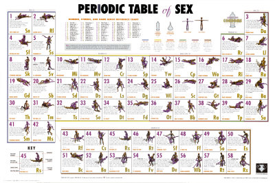 Periodic Table of Sex