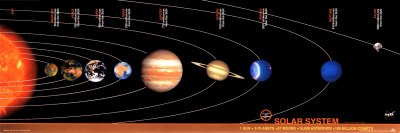 Solar System
