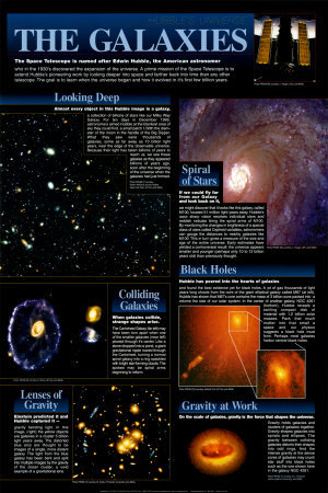 Hubble - The Galaxies Chart - ©Spaceshots