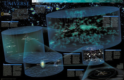 Universe Chart - &copy;Spaceshots
