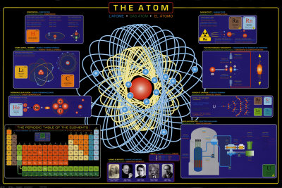 The Atom
