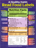 A Healthy Habit: Read Food Labels Laminated Poster