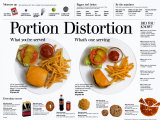 Portion Distortion