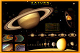 Buy Saturn at AllPosters.com