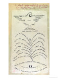 Buy La Colombe Poignardee" and "Le Jet D'Eau," Two Calligrams at AllPosters.com