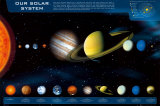 Our Solar System