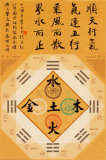 Buy Feng Shui at AllPosters.com