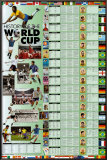 History of the World Cup