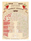 Figurative and Consultative Table of the National Assembly at the End of the Second Republic, 1852