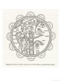 Buy According to the Grandes Chroniques De Saint-Denis at AllPosters.com
