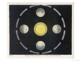 Buy The Phenomena of the Seasons, Number Two at AllPosters.com