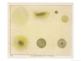 Buy Diagram Showing Various Clusters of Stars at AllPosters.com