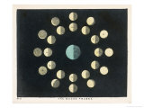 Buy The Moon's Phases at AllPosters.com