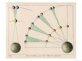 Buy Diagram Showing the Parallax of the Planets at AllPosters.com