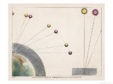 Buy Diagram Explaining Atmospherical Refraction at AllPosters.com