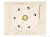 Buy The Laws of Planetary Motion at AllPosters.com