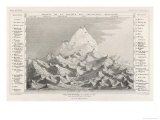 Buy The World's Highest Mountains Headed by Kanchenjunga at AllPosters.com