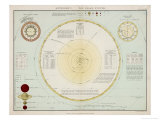 Buy The Solar System as Known to Victorian Astronomers at AllPosters.com