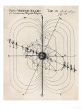 Buy Bussinger's System at AllPosters.com