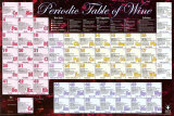Peridic Table Of Wine