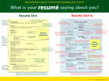 Buy Resume Writing at AllPosters.com