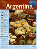 Food Of Argentina
