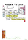 Buy POM Chemistry at AllPosters.com