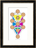 The Tree of Life of the Jewish Caballa