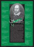Buy William Shakespeare at AllPosters.com