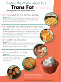 Buy Trans Fat at AllPosters.com