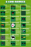 E-cow-nomics