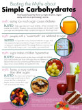 Buy Simple Carbohydrates at AllPosters.com