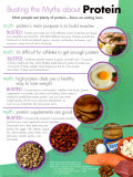 Buy Protein at AllPosters.com