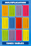 Multiplication - Times Tables