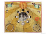 Phases of the Moon, from The Celestial Atlas, or the Harmony of the Universe