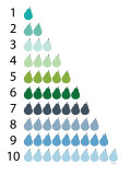 Cool Counting Pears