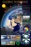 Buy Global Warming at AllPosters.com
