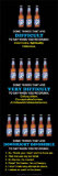 Buy Beer - Difficult to Say at AllPosters.com