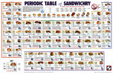 Buy Periodic Table of Sandwichry at AllPosters.com