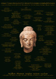 Buddham Dhammam Sangham