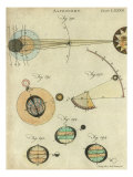 Buy Solar Eclipse Phases, 1756 at AllPosters.com