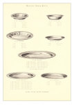 Metal Serving Plates
