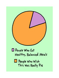Buy Healthy Pie Chart at AllPosters.com