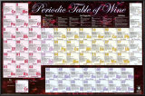 Peridic Table Of Wine