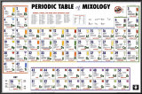 Periodic Table of Mixology