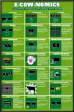 Buy E-cow-nomics at AllPosters.com