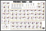 Periodic Table of Sex
