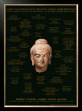 Buddham Dhammam Sangham