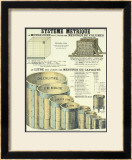 Buy Systeme Metrique (The Metric System) at AllPosters.com
