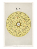 Feng-Shui Compass